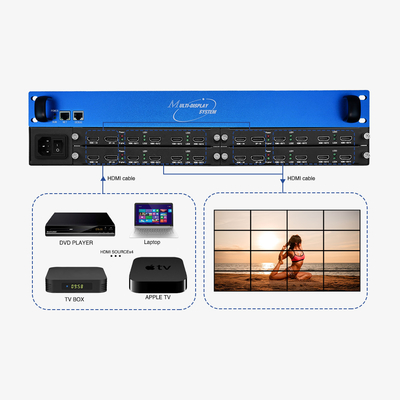 7680x4320 60Hz Multi Display Controller 4x4 2x2 3x3 2x4 HDCP 2.2 Βιομηχανική ποιότητα